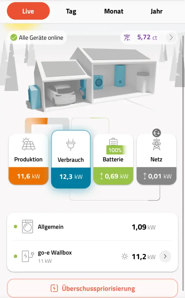 Energiemanagement-App für PV-Überschussladen